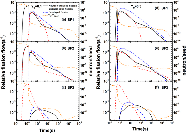 Figure 3. Refer to the following caption and surrounding text.