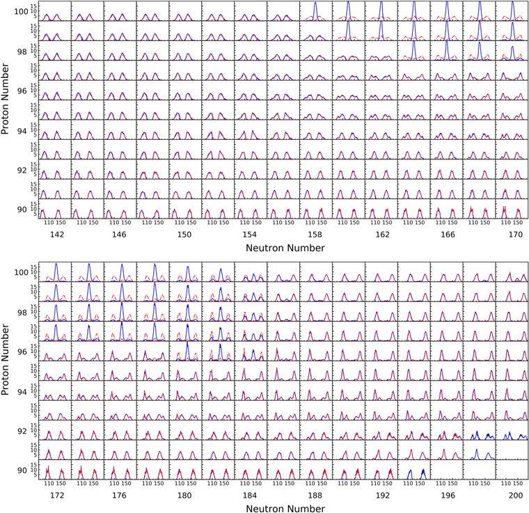 Figure 6. Refer to the following caption and surrounding text.