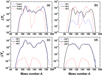 Figure 7. Refer to the following caption and surrounding text.