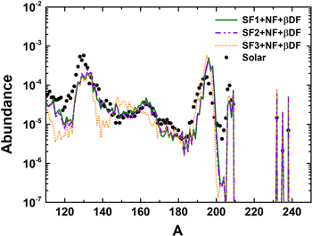 Figure 8. Refer to the following caption and surrounding text.