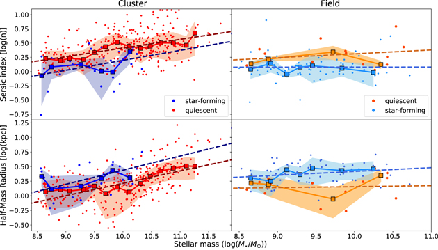 Figure 10. Refer to the following caption and surrounding text.