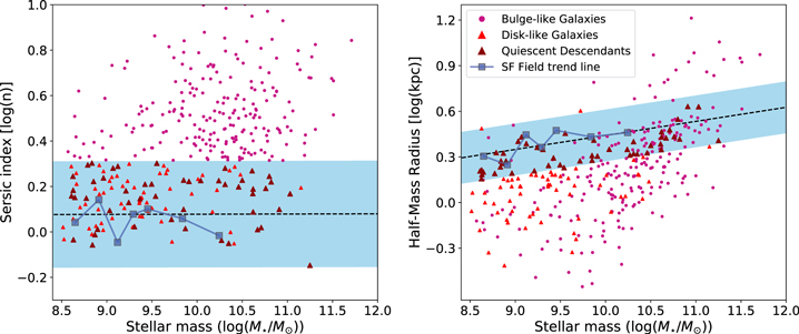 Figure 11. Refer to the following caption and surrounding text.