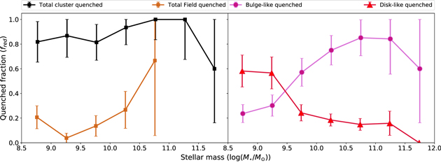 Figure 13. Refer to the following caption and surrounding text.