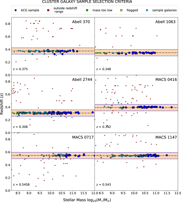 Figure 1. Refer to the following caption and surrounding text.
