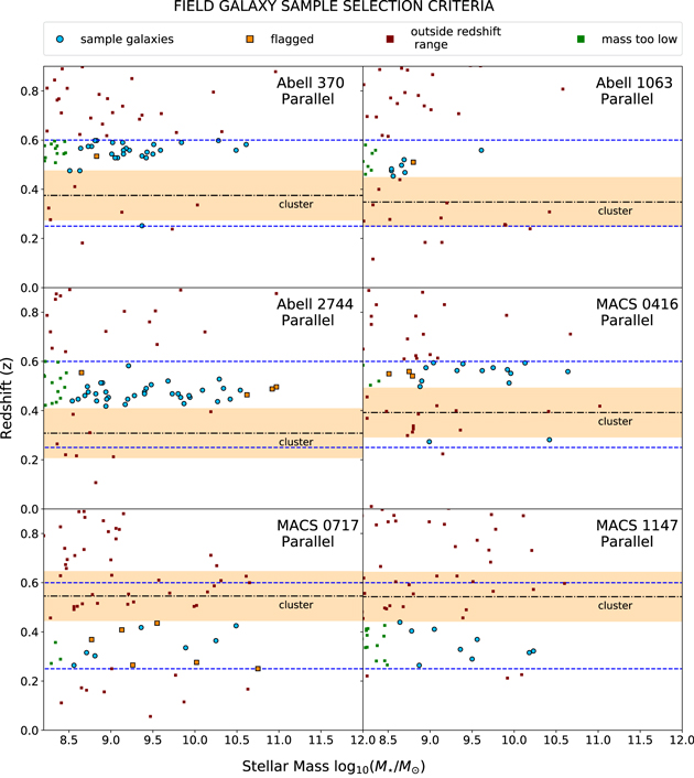 Figure 2. Refer to the following caption and surrounding text.