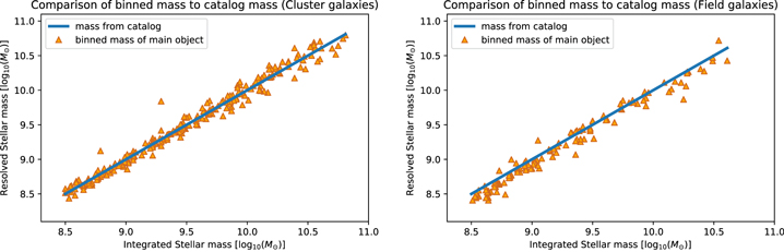 Figure 7. Refer to the following caption and surrounding text.