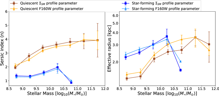 Figure 9. Refer to the following caption and surrounding text.