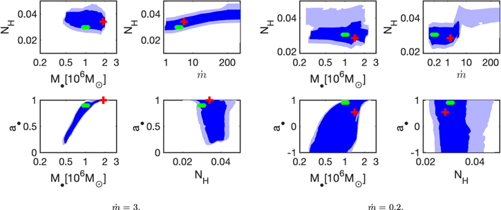 Figure 10. Refer to the following caption and surrounding text.