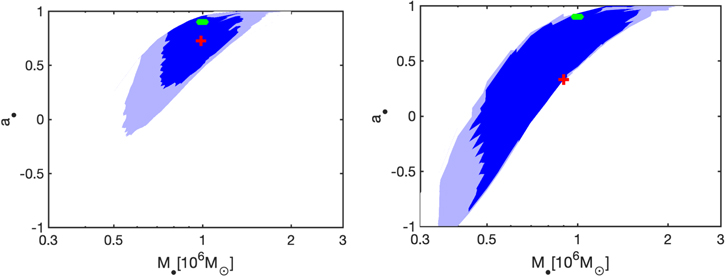 Figure 11. Refer to the following caption and surrounding text.
