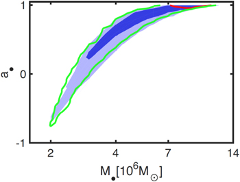 Figure 12. Refer to the following caption and surrounding text.
