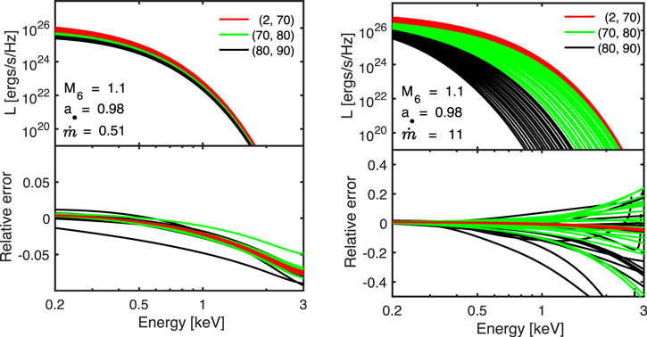 Figure 1. Refer to the following caption and surrounding text.