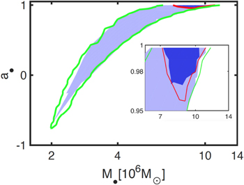 Figure 2. Refer to the following caption and surrounding text.