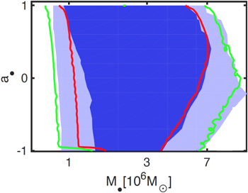 Figure 4. Refer to the following caption and surrounding text.