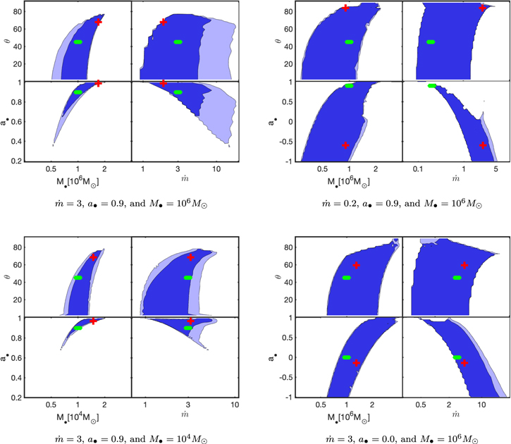 Figure 6. Refer to the following caption and surrounding text.