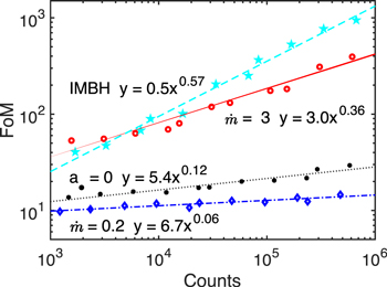 Figure 7. Refer to the following caption and surrounding text.