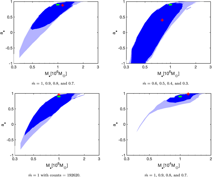 Figure 8. Refer to the following caption and surrounding text.