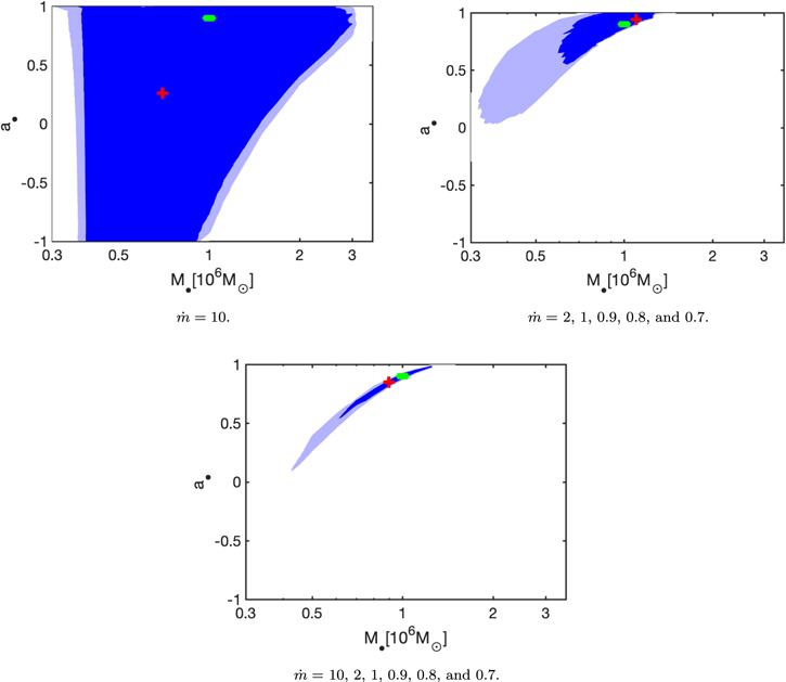 Figure 9. Refer to the following caption and surrounding text.