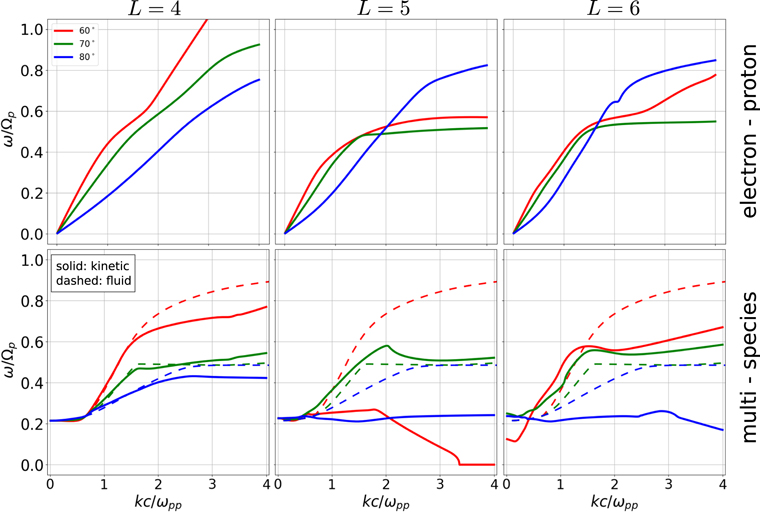 Figure 1. Refer to the following caption and surrounding text.