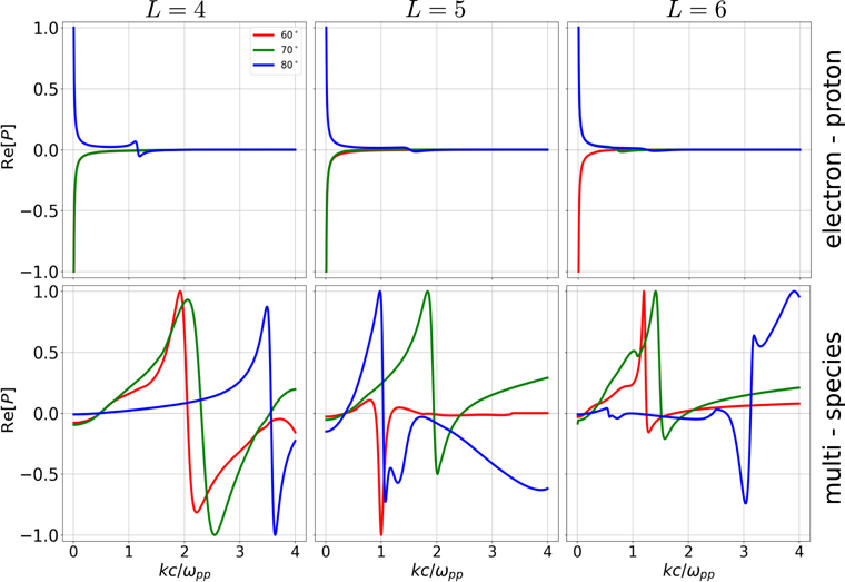 Figure 2. Refer to the following caption and surrounding text.