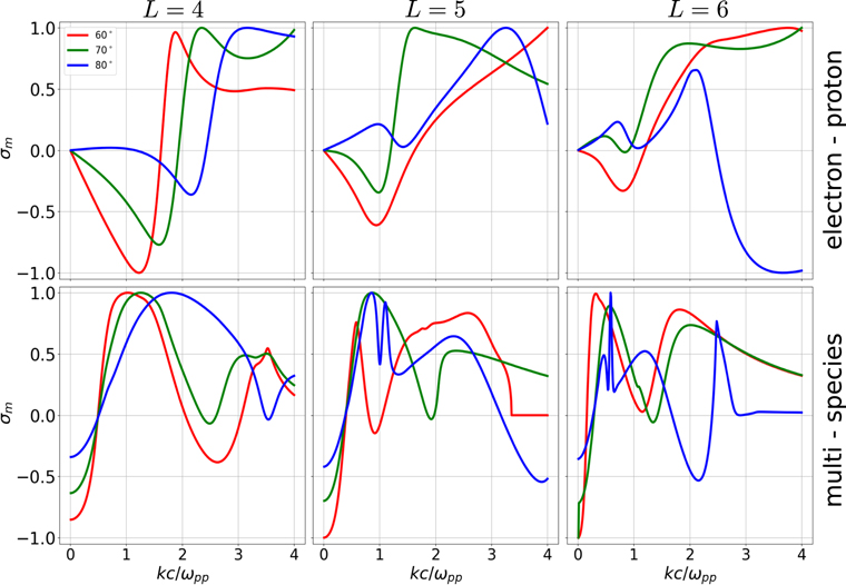 Figure 3. Refer to the following caption and surrounding text.