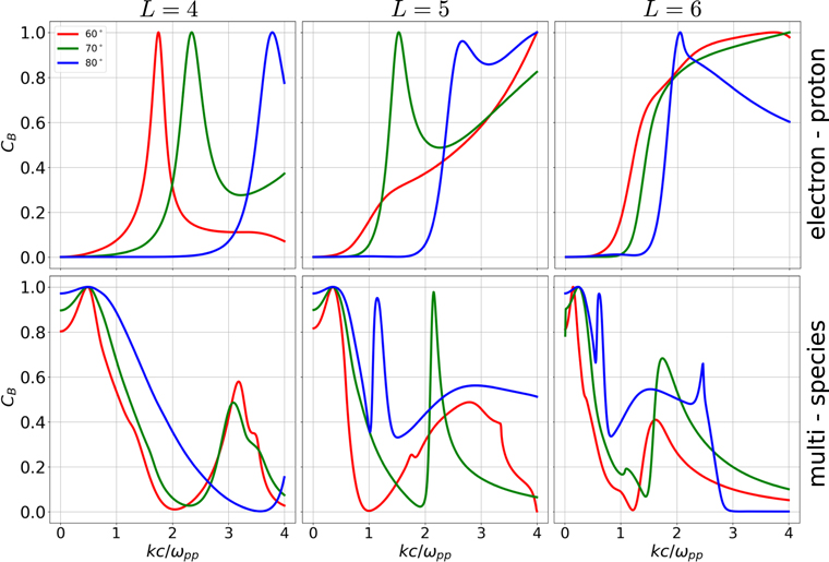 Figure 4. Refer to the following caption and surrounding text.