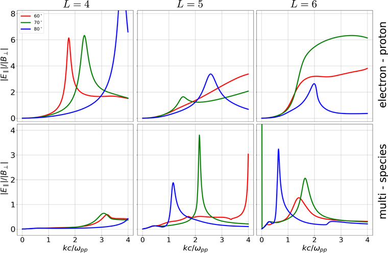 Figure 5. Refer to the following caption and surrounding text.