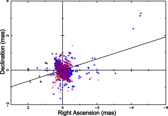 Figure 11. Refer to the following caption and surrounding text.