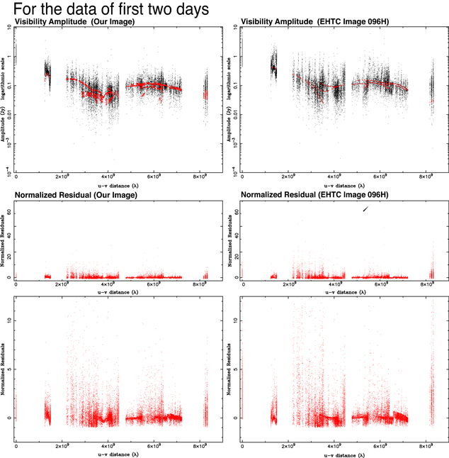 Figure 13. Refer to the following caption and surrounding text.