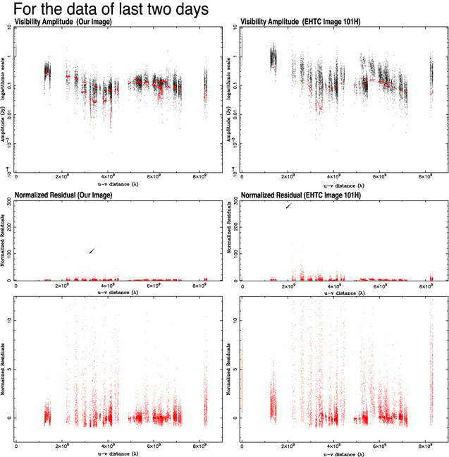 Figure 14. Refer to the following caption and surrounding text.