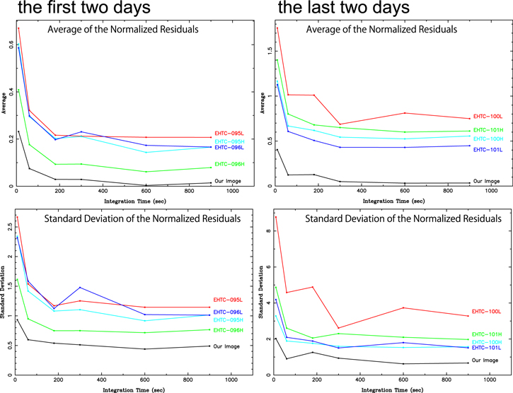 Figure 15. Refer to the following caption and surrounding text.