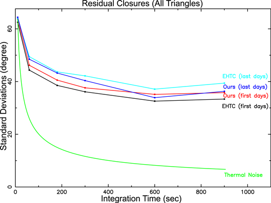 Figure 17. Refer to the following caption and surrounding text.