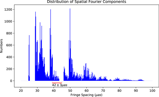 Figure 18. Refer to the following caption and surrounding text.