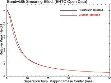 Figure 1. Refer to the following caption and surrounding text.