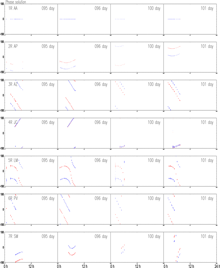 Figure 27. Refer to the following caption and surrounding text.