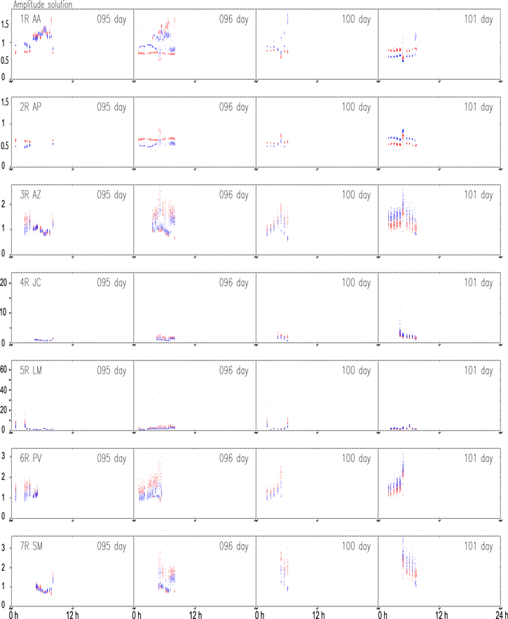 Figure 28. Refer to the following caption and surrounding text.