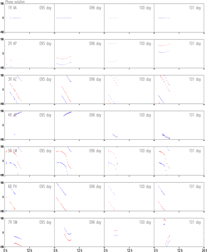 Figure 2. Refer to the following caption and surrounding text.