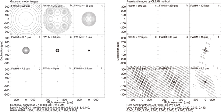 Figure 31. Refer to the following caption and surrounding text.