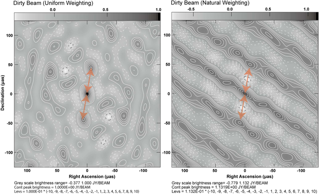 Figure 32. Refer to the following caption and surrounding text.