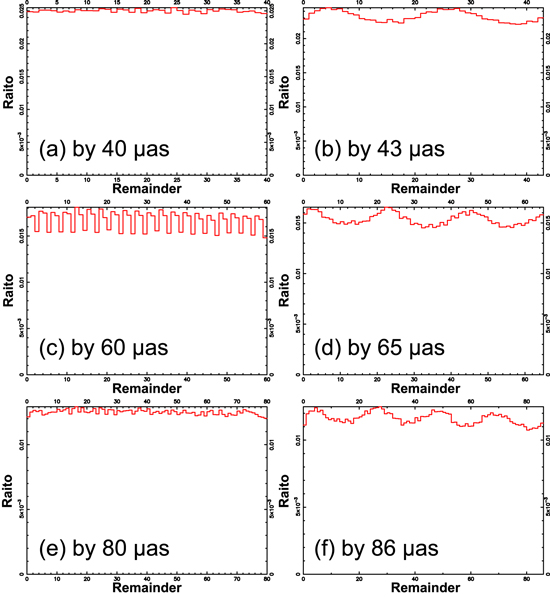 Figure 33. Refer to the following caption and surrounding text.