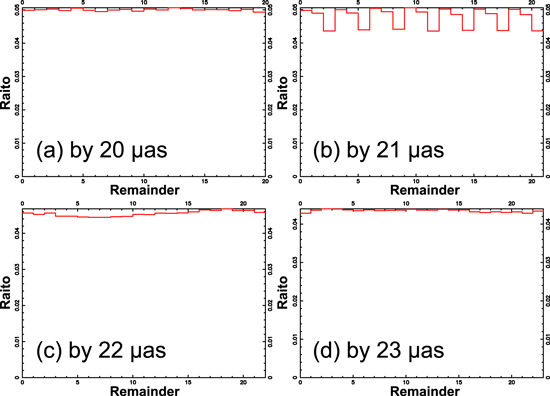 Figure 34. Refer to the following caption and surrounding text.