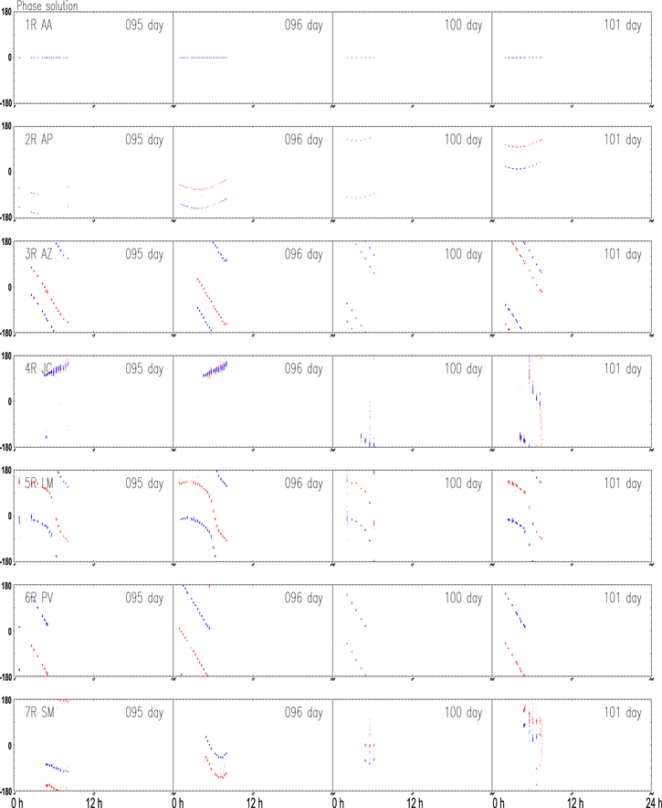 Figure 5. Refer to the following caption and surrounding text.
