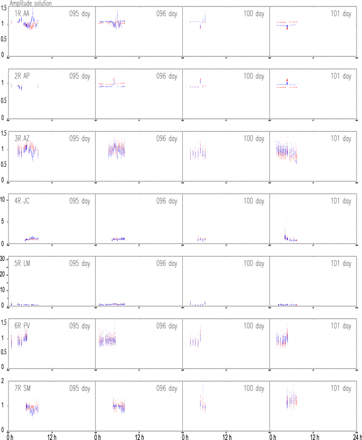 Figure 6. Refer to the following caption and surrounding text.