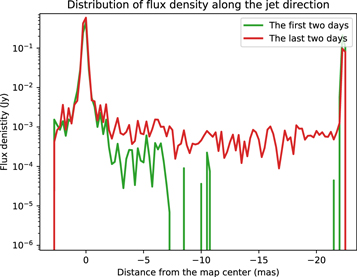 Figure 9. Refer to the following caption and surrounding text.