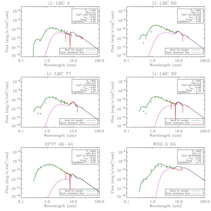 Figure 10. Refer to the following caption and surrounding text.