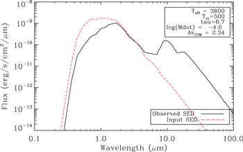 Figure 1. Refer to the following caption and surrounding text.