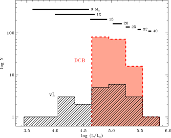 Figure 2. Refer to the following caption and surrounding text.