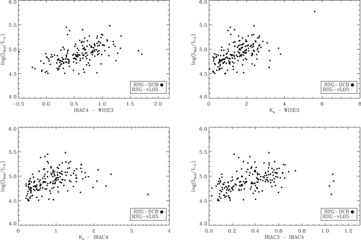 Figure 7. Refer to the following caption and surrounding text.