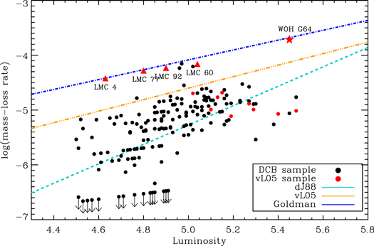 Figure 8. Refer to the following caption and surrounding text.