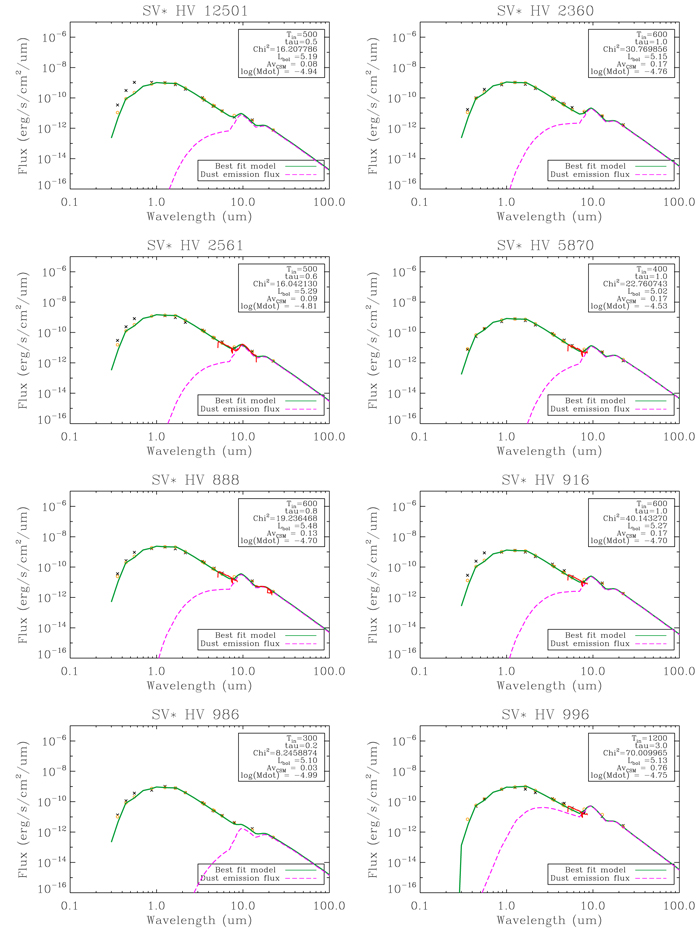 Figure 9. Refer to the following caption and surrounding text.