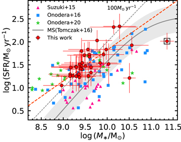Figure 7. Refer to the following caption and surrounding text.
